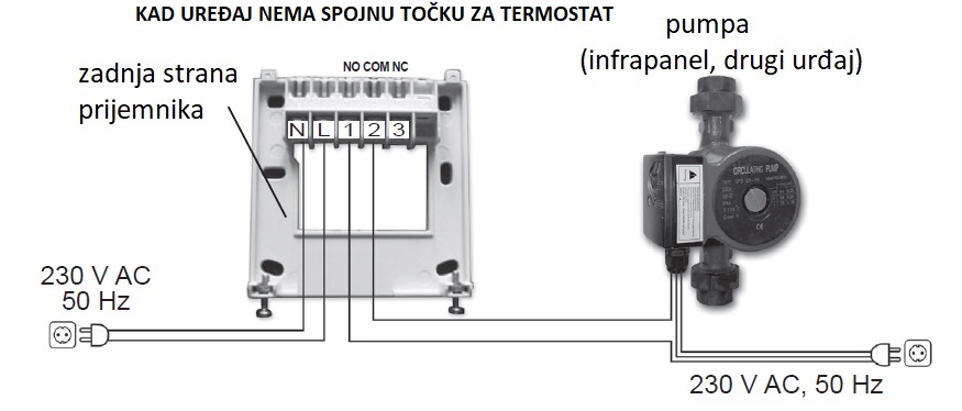 Spajanje prijemnika termostata Q20RF na uređaj bez priključne točke za termostat