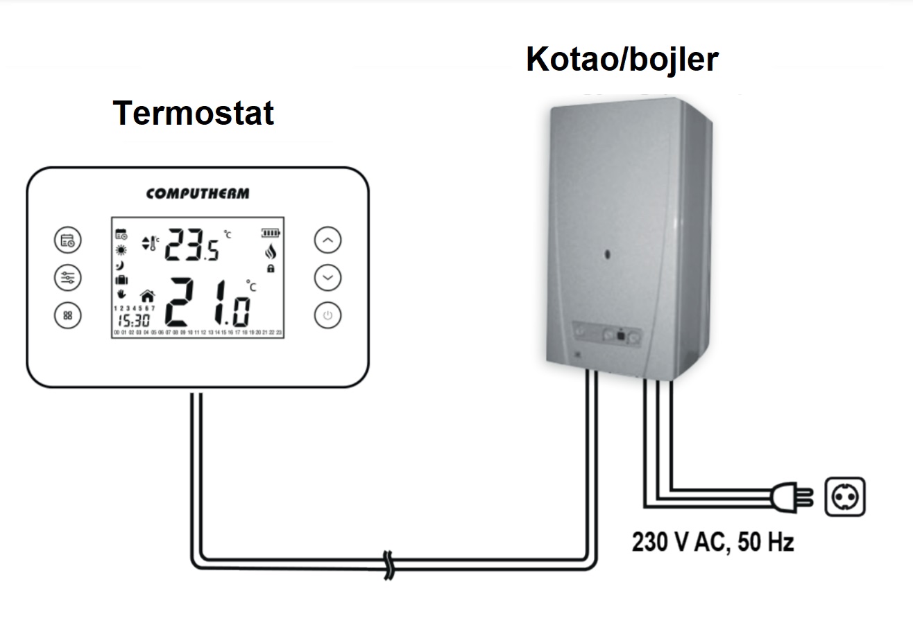 Spajanje digitalnog termostata Computherm T70
